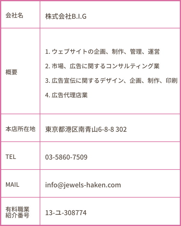 Jewels運営会社概要